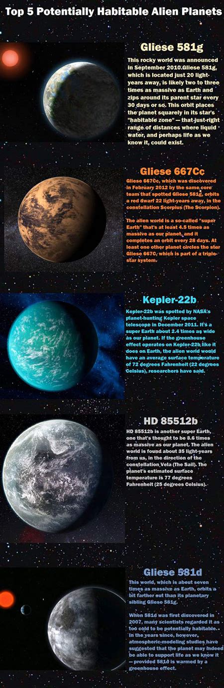 Top 5 Potentially Habitable And Known Alien Planets Techeblog