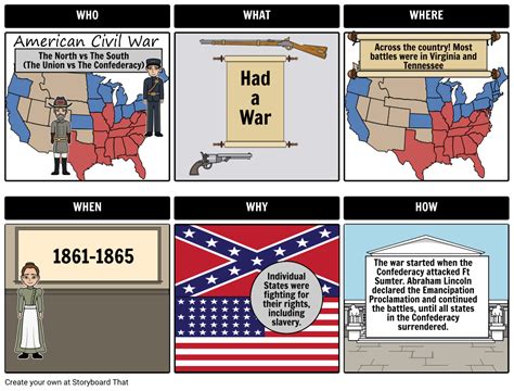 The American Civil War Storyboard ידי Natashalupiani