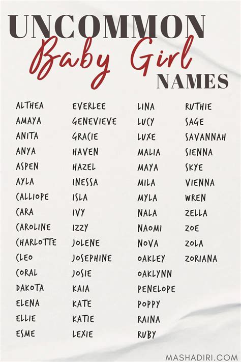 Uncommon Baby Girl Names For Baby Girl Names Unique Baby Girl Names Best Character Names