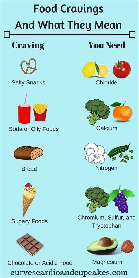 Healthy Food Guide Healty Food Healthy Snacks Recipes Nutrition Tips Health And Nutrition