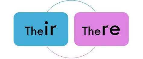 Difference Between There And Their With Comparison Chart Key