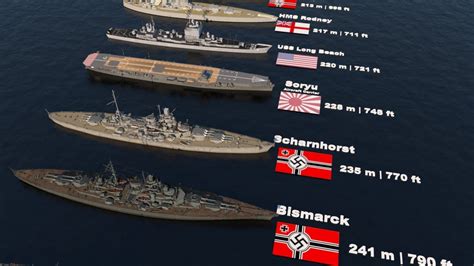 Warships Size Comparison 3D 2020 YouTube