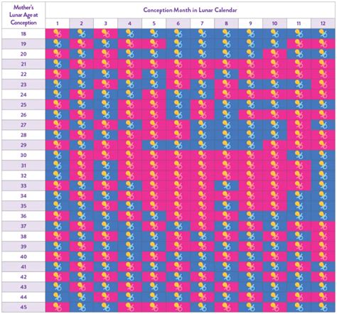Gender Predictor Chinese Calendar And Chart Sneakpeek