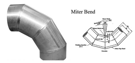 Mitered Pipe Bend Ss Mitre Bend Pipe Manufacturers Stockists