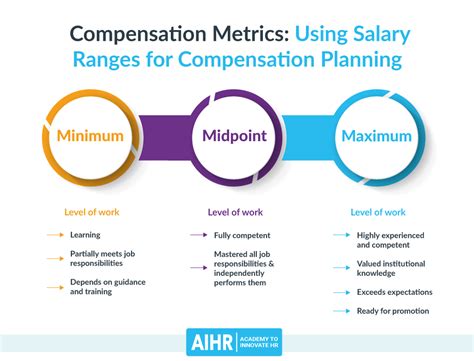 Compensation Metrics Hr Professionals And Managers Need To Know