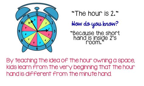 If you don't have a great analog clock, that the hour hand moves in proportion to your minutes, you have to pay really close attention. Avoid the biggest mistake teachers make when teaching time ...