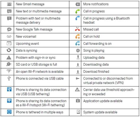 The word phone itself comes from two greek words which mean «far» and «sound». 12 Cell Phone Icon Meanings And Their House Images ...