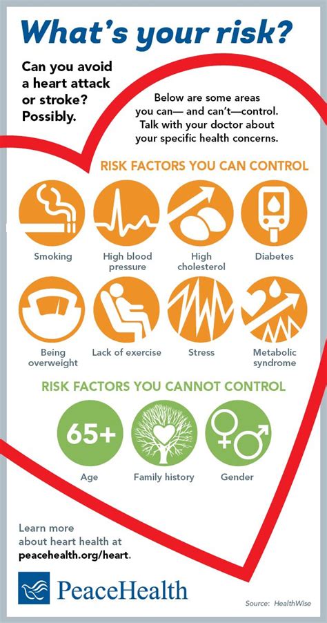 infographic heart attack risk factors peacehealth