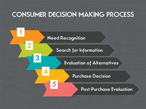 Six Steps To Decision Making Example