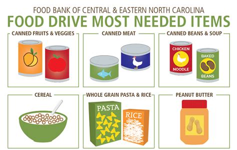 The greater vancouver food bank spends about $40,000 a year to put this into the waste stream. Donate Food - Food Bank of Central & Eastern North Carolina