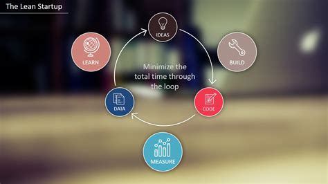 Lean Startup Methodology Powerpoint Template Slidemodel