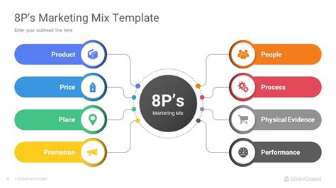 8ps Marketing Mix Powerpoint Template Designs Slidegrand