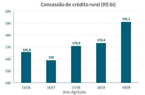 Banco Central Mostra Indicadores Econômicos Positivos Brasil é Um Dos Que Terá Melhor