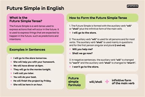 Future Simple Promova Grammar