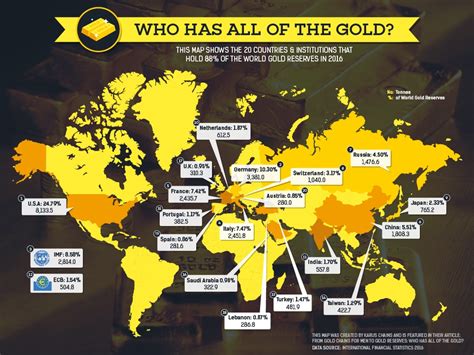 Filethese 20 Countries Hold 88 Of The Worlds Gold