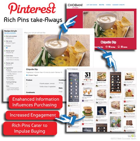 Pinterests New “rich Pins” Will Give Richer Integration To Brands