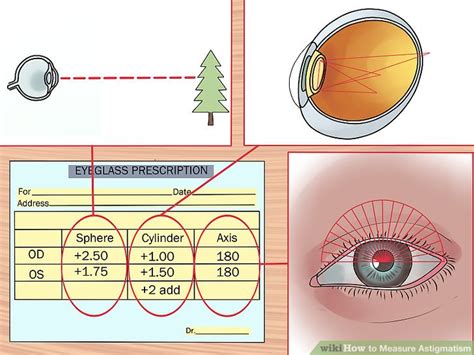 How To Measure Astigmatism