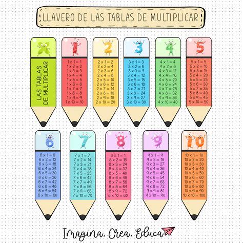 LLAVERO TABLAS DE MULTIPLICAR Imagina Crea Educa En 2021 Tablas