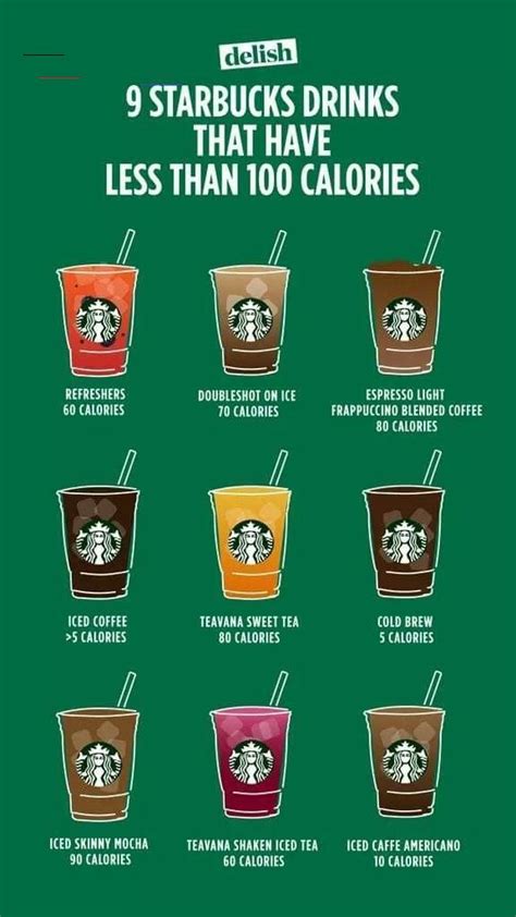 Ketostarbucksdrinks Low Calorie Starbucks Drinks