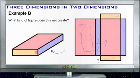 Three Dimensions In Two Dimensions Examples Basic Geometry Concepts