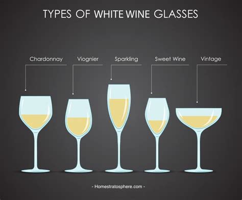 18 Different Types Of Wine Glasses Red Wine And Dessert Illustrated Guide