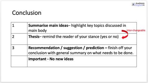 How To Write Conclusion Template