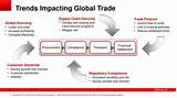 Images of Oracle Global Trade Management
