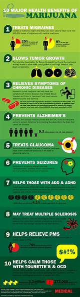 Negative Facts About Marijuana