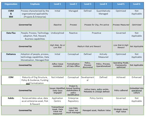 Is a data center science company which provides solutions that can help organizations automatically optimize their data center performance, from assets to. Data Governance and the Maturity Assessment Model ...