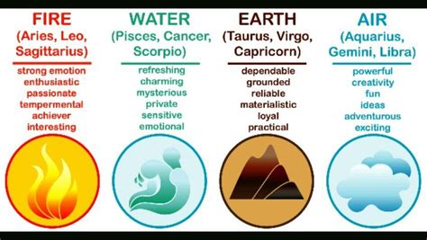 Your Signs And Powers Wiki The Zodiac Kingdom Amino