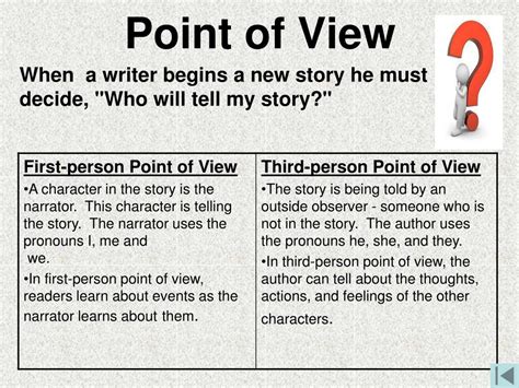 Ppt Features Of Narrative Writing Powerpoint Presentation Free