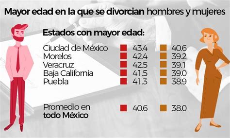 Estas Son Las Principales Causas De Divorcio En México Infobae