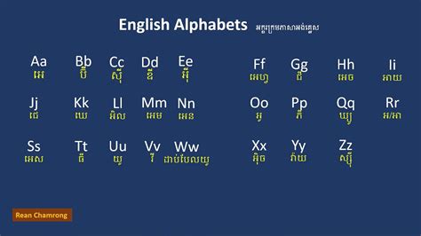 Learn English Alphabets Consonants And Vowels Youtube