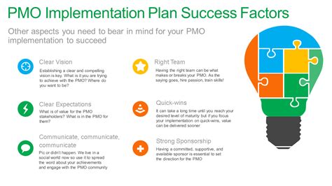 Build A Successful Pmo With A Implementation Plan In Ppt Free Project Management Templates