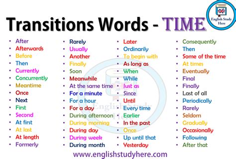 Transitions Words Time English Study Here
