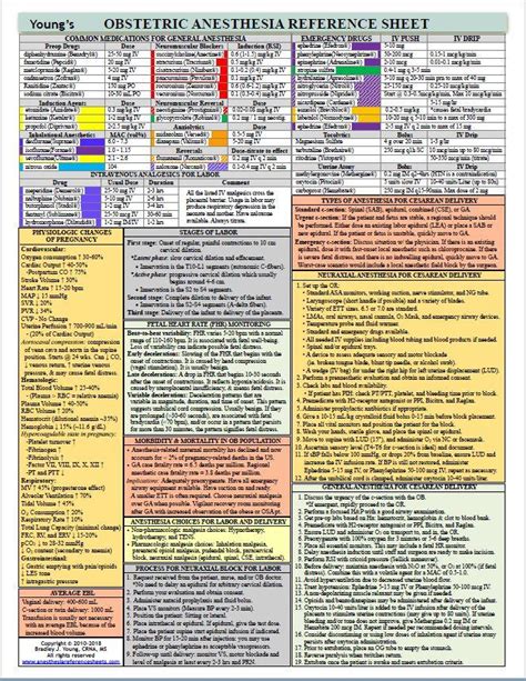 Obstetric Anesthesia Reference Sheet Nurse Study Notes Nursing Study