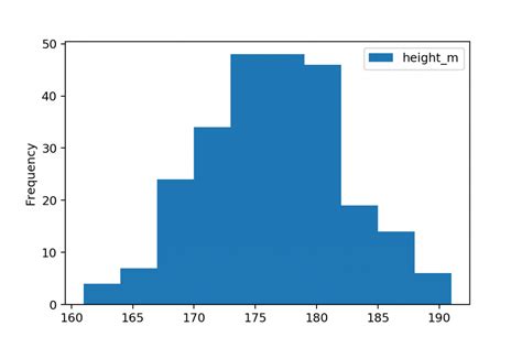 Plotting Histograms In Python Using Matplotlib Or Pandas My XXX Hot Girl