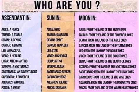 Understanding Astrology The Difference Between Your Sun And Moon