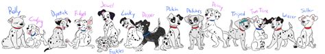 What Are The 15 Puppies Names From 101 Dalmatians Pets Lovers