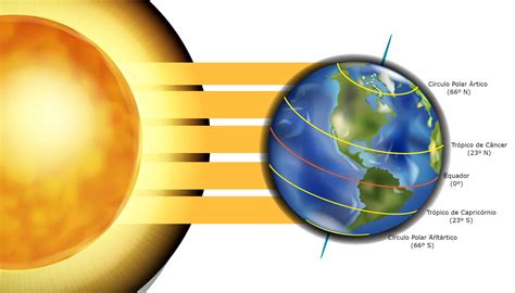 Zonas Climáticas De La Tierra Geografía Definiciones Y Conceptos