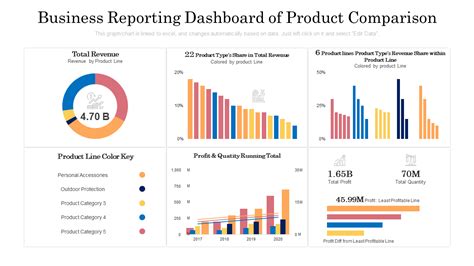 Top 15 Report Dashboard Templates With Samples And Examples