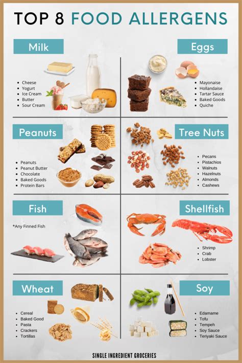 Top 8 Food Allergens And Food Substitutions You Should Know