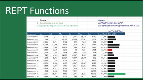Rept Function For Bar Chart And Graphic Mode In Excel Youtube