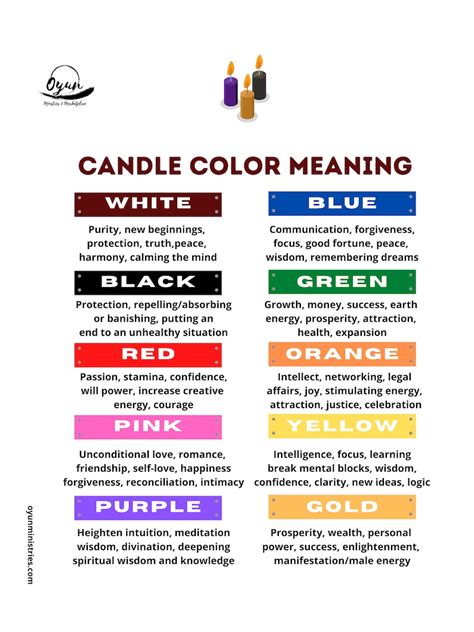 Candle Color Meaning Instant Downloadable Poster Etsy