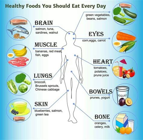 Healthy Foods You Should Eat Daily How They Help Your Body Heart Healthy Recipes Healthy Tips