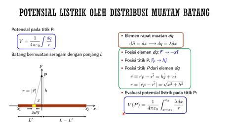 Modul Potensial Listrik Oleh Distribusi Muatan Kontinu Youtube