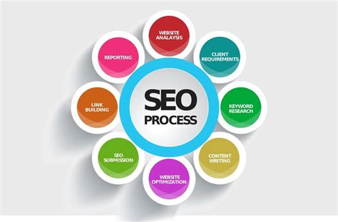 Seo Step By Step Guide For Beginner 2020 Complete Seo Process