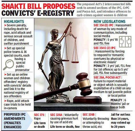 Shakti Bill Maharashtra Government Sends New Death Law For Review Mumbai News Times Of India