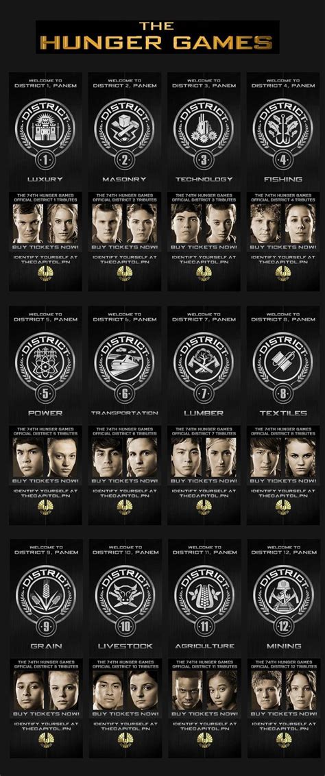 One tribute from each district. The Hunger Games - The Tributes Infographic | Hunger games ...