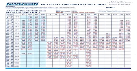 Pantech Aisi Pipe Schedule Pdf Document